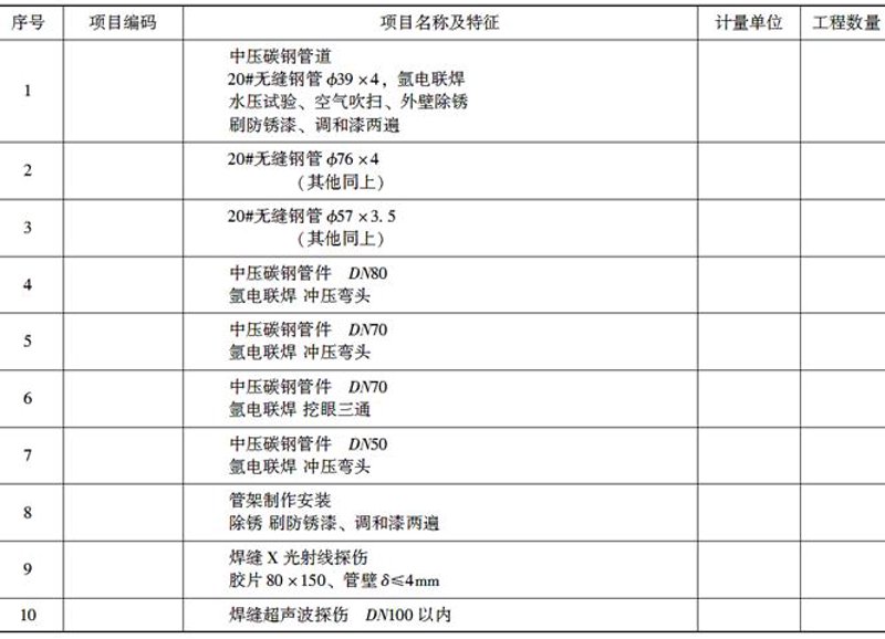 管道工程技术专业有哪些大学？让我们一起看看这些学校的特色吧！